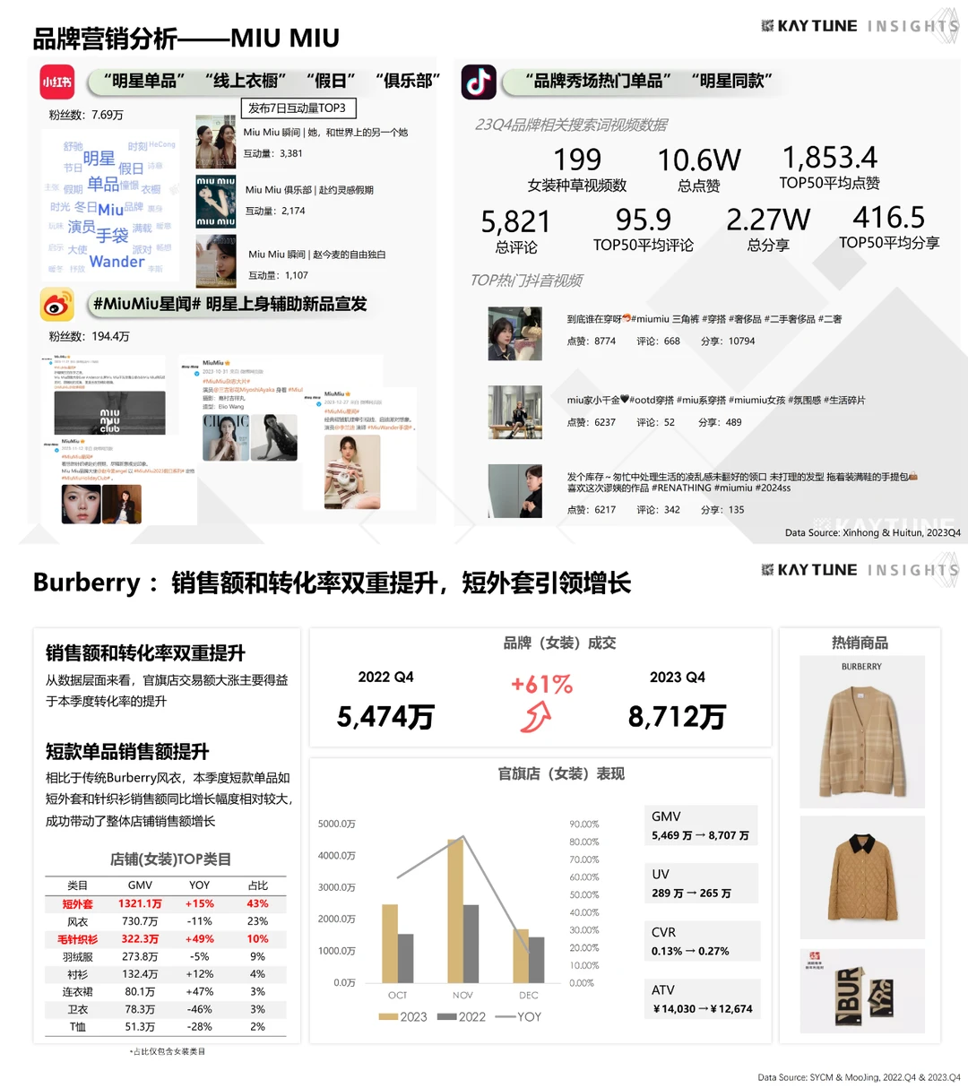 2023天猫第四季度高端女装行业研究报告
