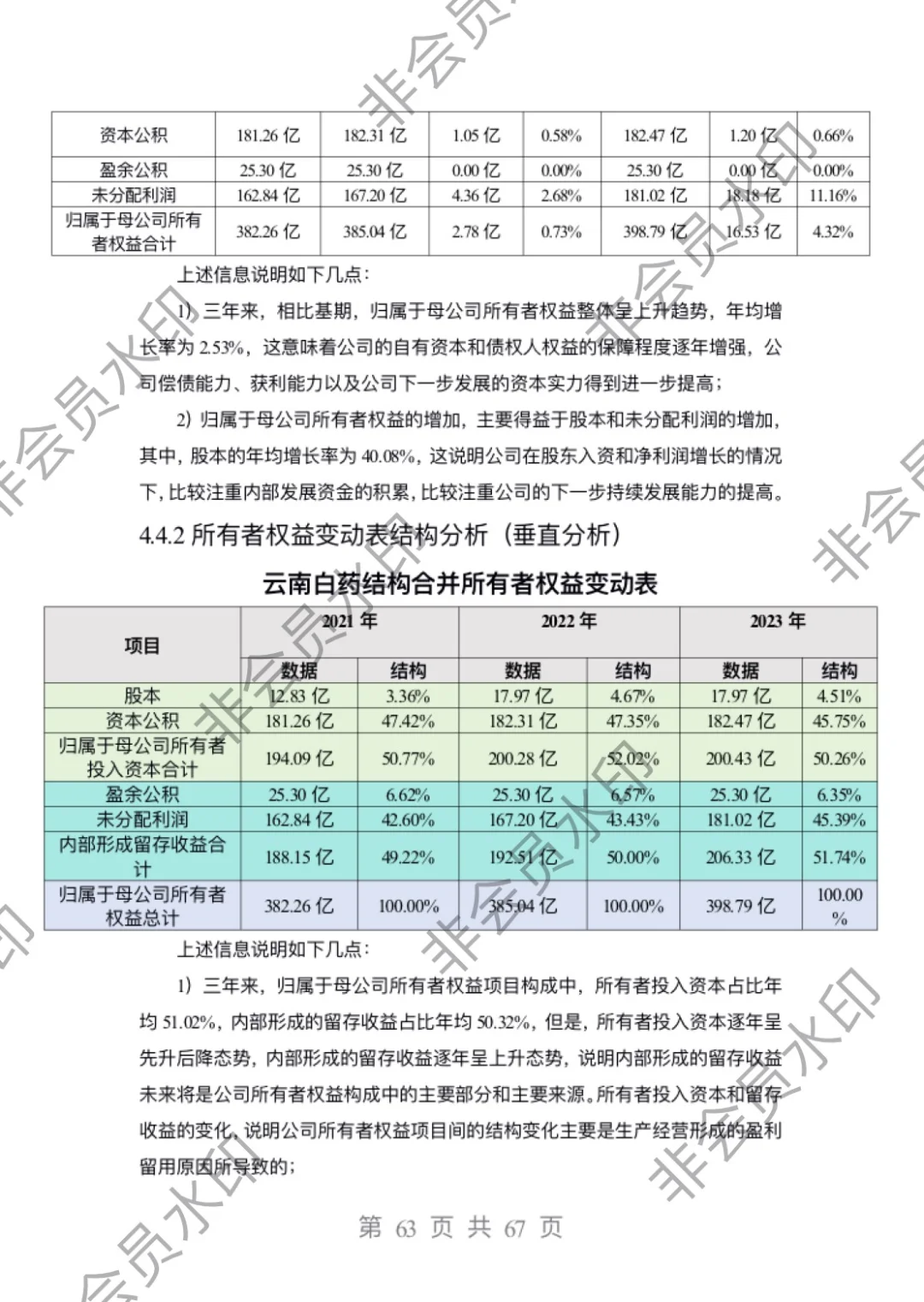2021-2023年云南白药财务报表分析