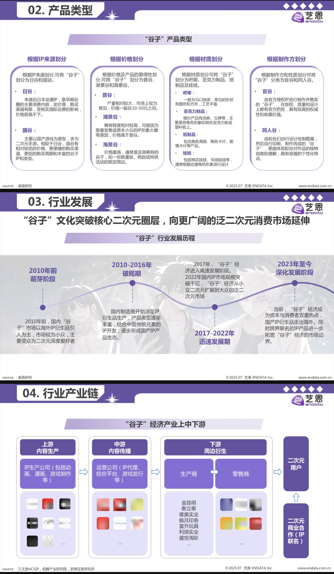 2025谷子经济行业洞察报告