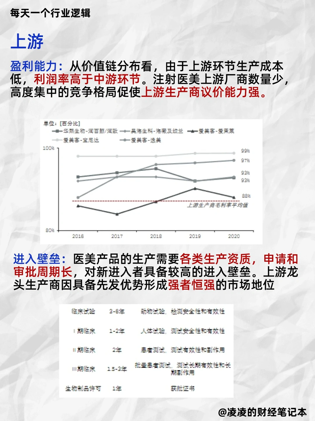 每天吃透一个行业逻辑｜No.14 医美