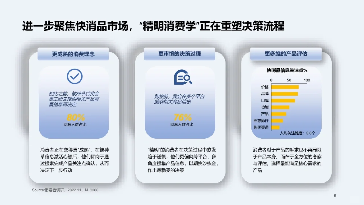 行业报告丨快消行业营销白皮书?