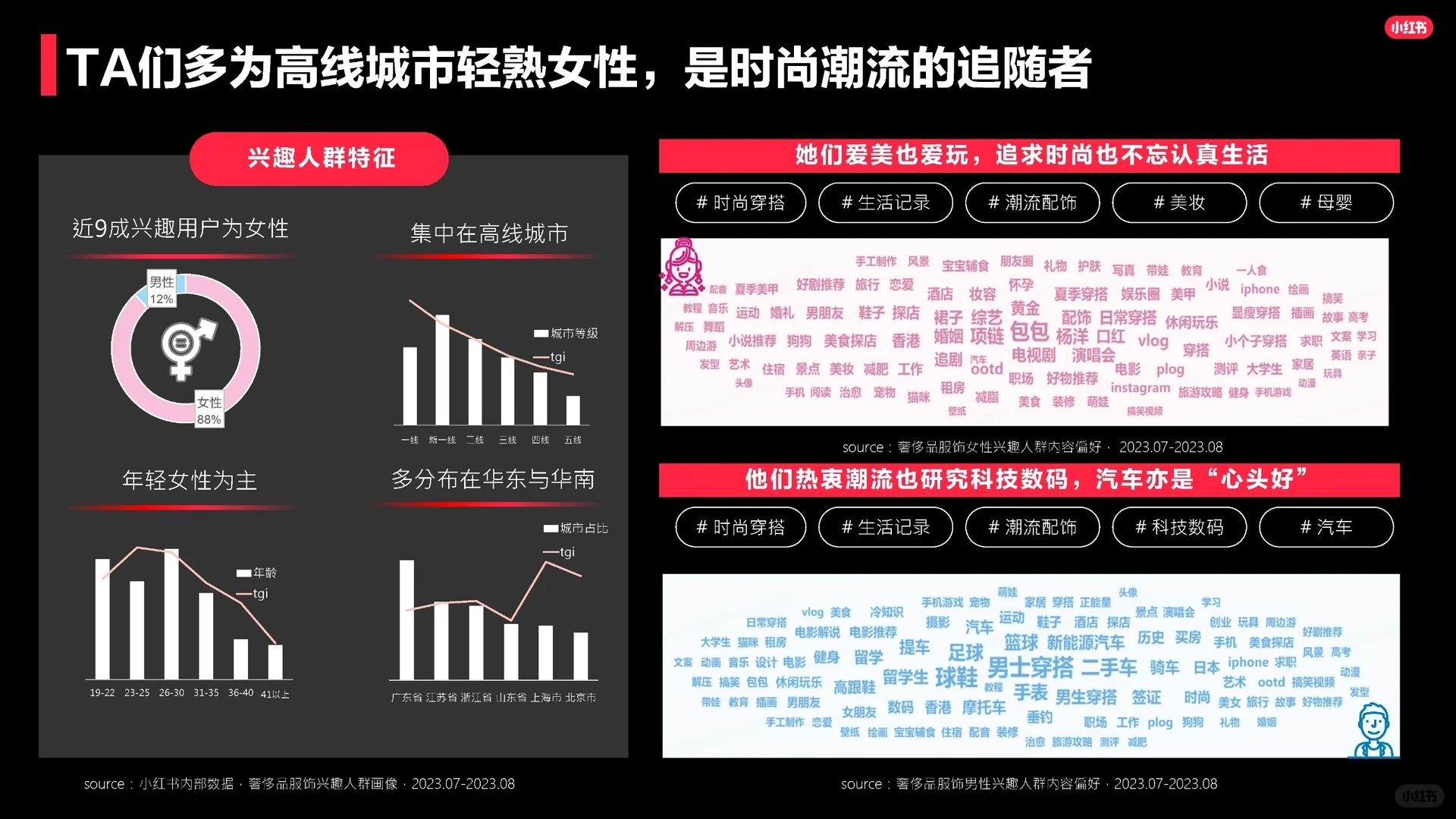 2023奢侈品行业服饰品类洞察报告