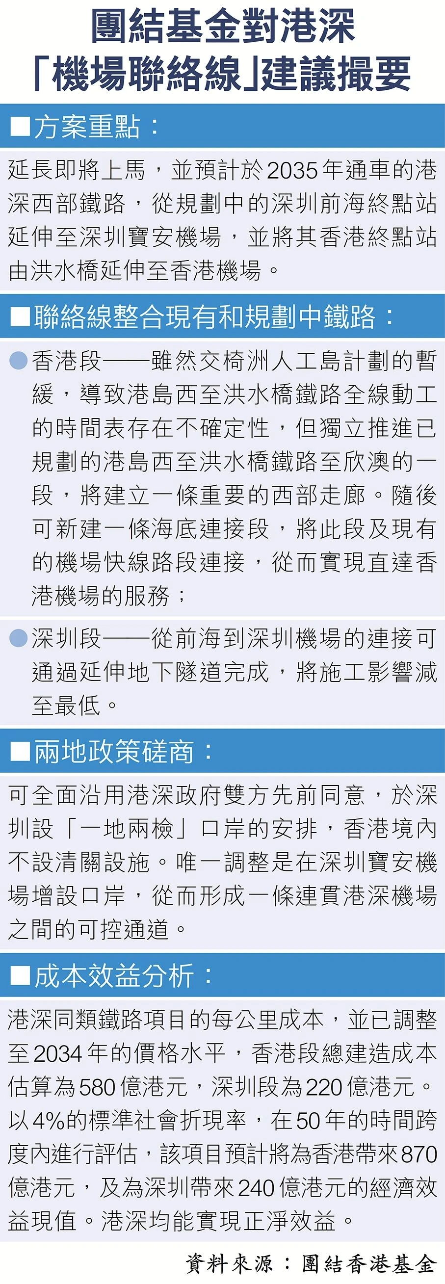 香港拟建深港机场联络线,40分钟互联