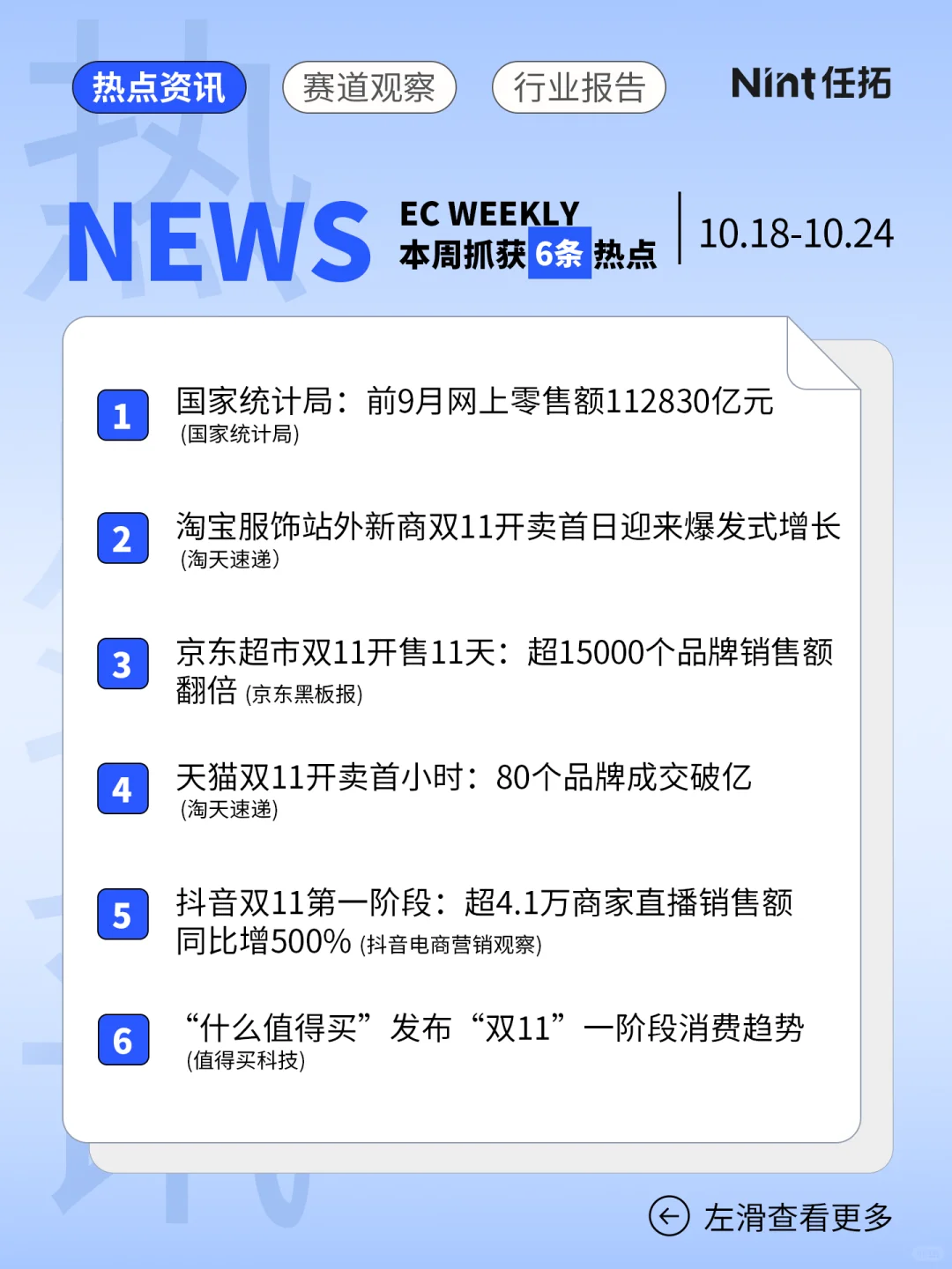 电商热点｜三大平台双11第一阶段战报速览