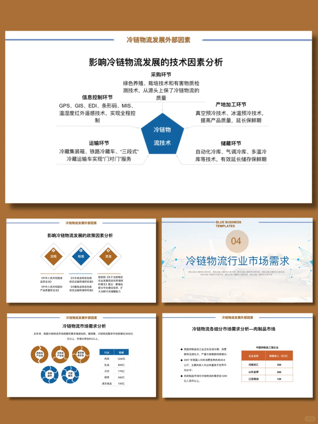 【45】冷链物流行业分析报告ppt
