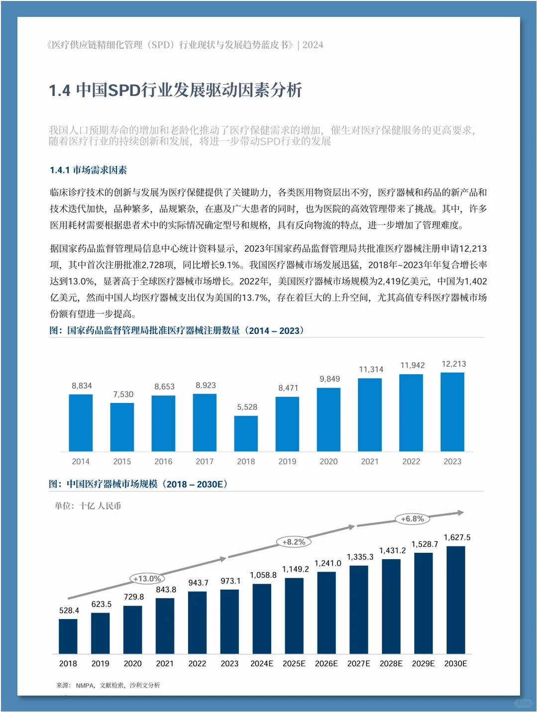 医疗供应链精细化管理行业现状与发展趋势