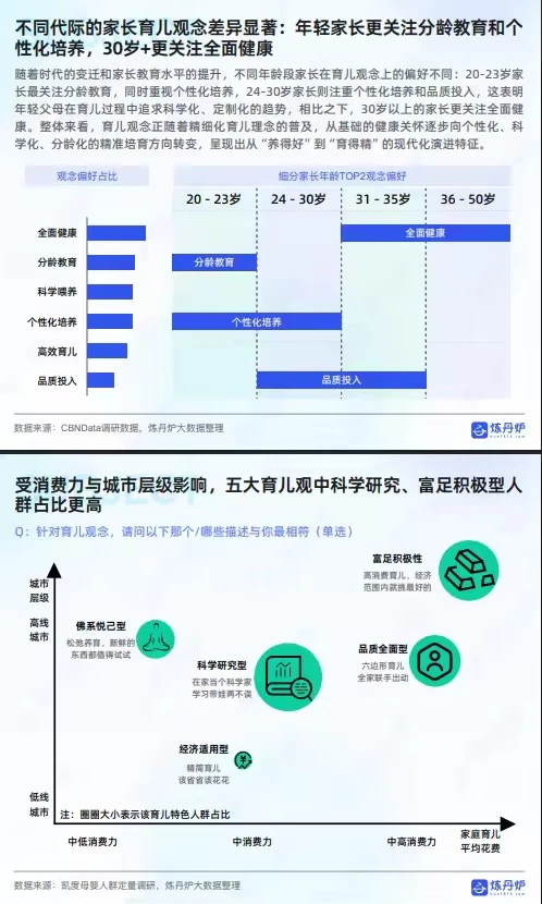 42页报告 |【炼丹炉】母婴行业线上市场趋势洞