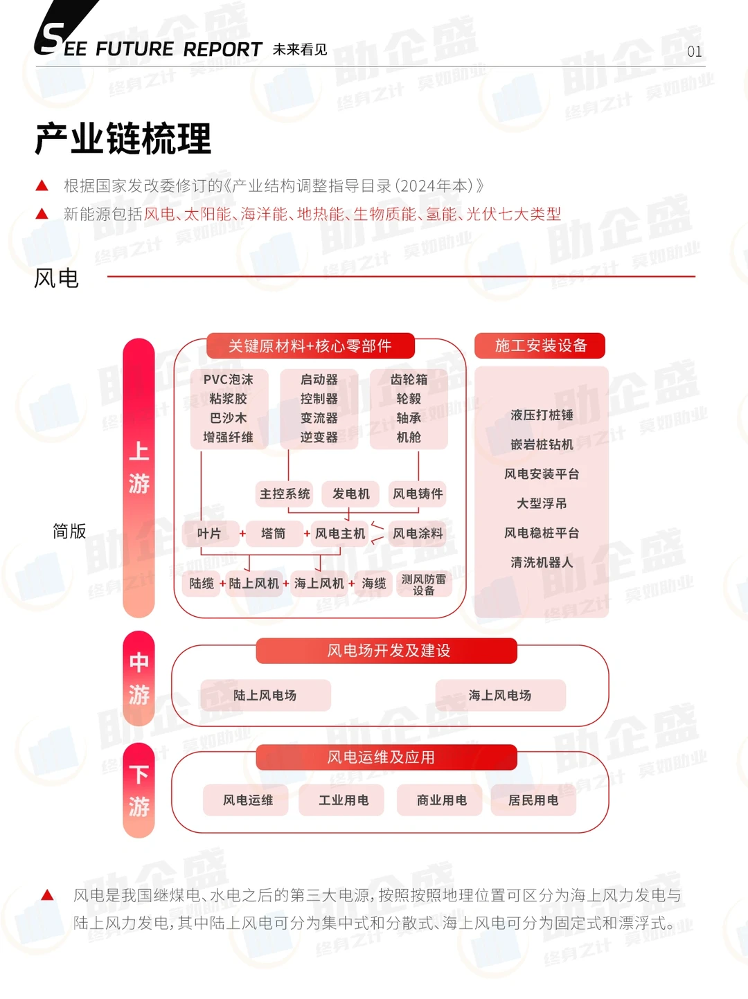 ?吐血整理|2024新能源行业报告