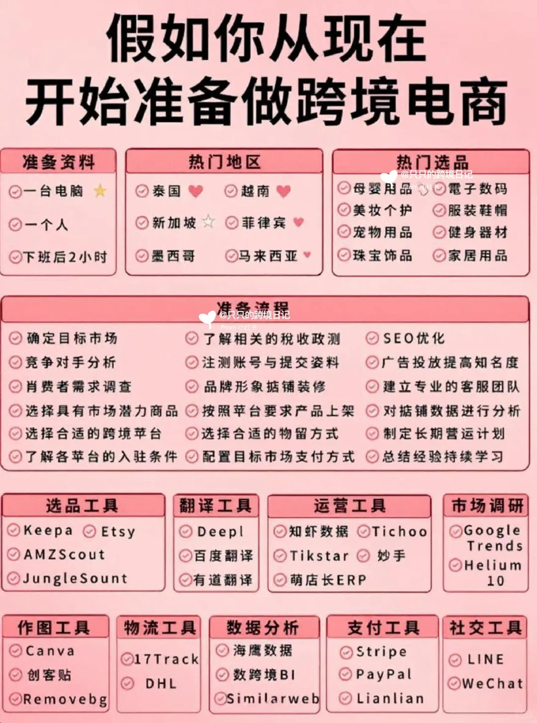 假如你从现在开始做跨境电商，进一个救一个