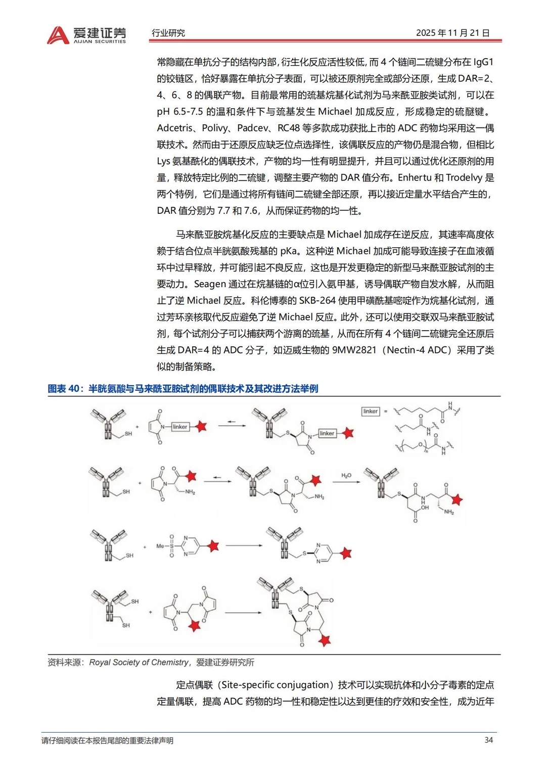 ✅2025抗体偶联药物ADC产业研究