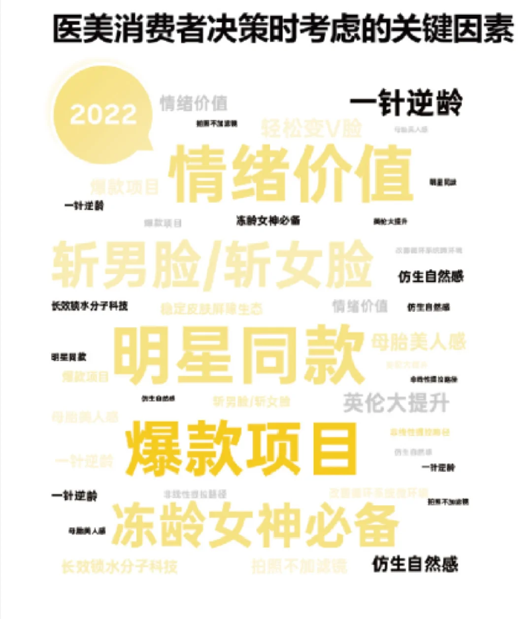24页报告|2025医美行业白皮书