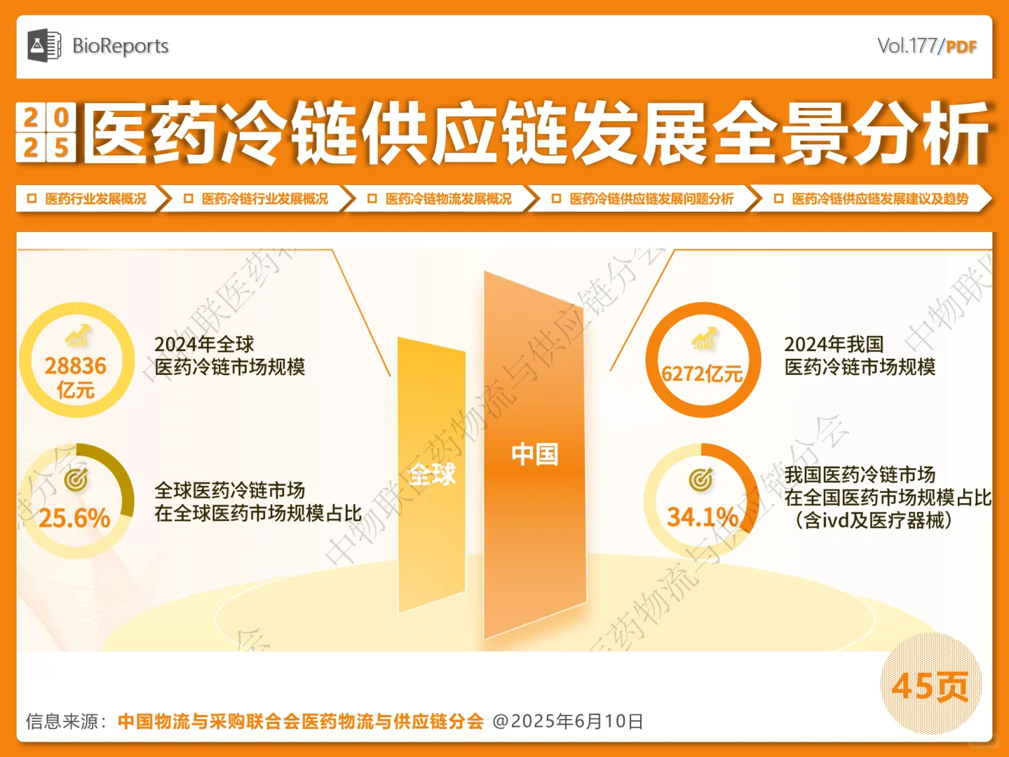 医药冷链供应链发展全景分析-2025
