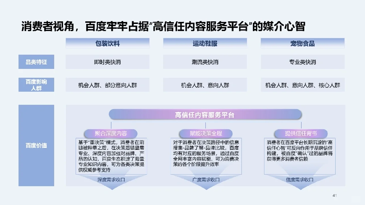 行业报告丨快消行业营销白皮书?