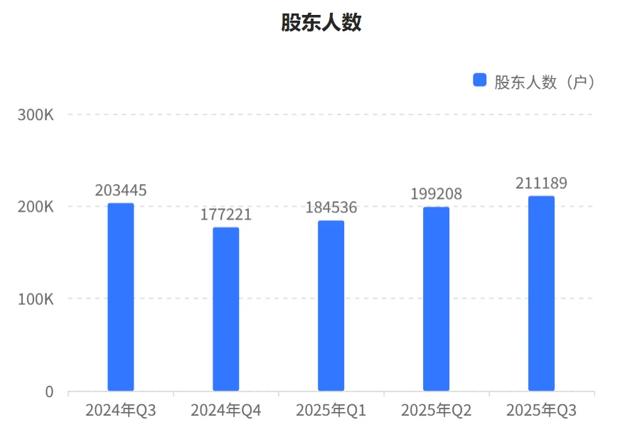 秒懂财报:海天味业2025年三季财报核心数据