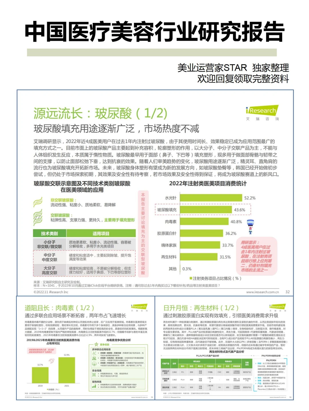 【纯享干货】中国医疗美容行业研究报告!