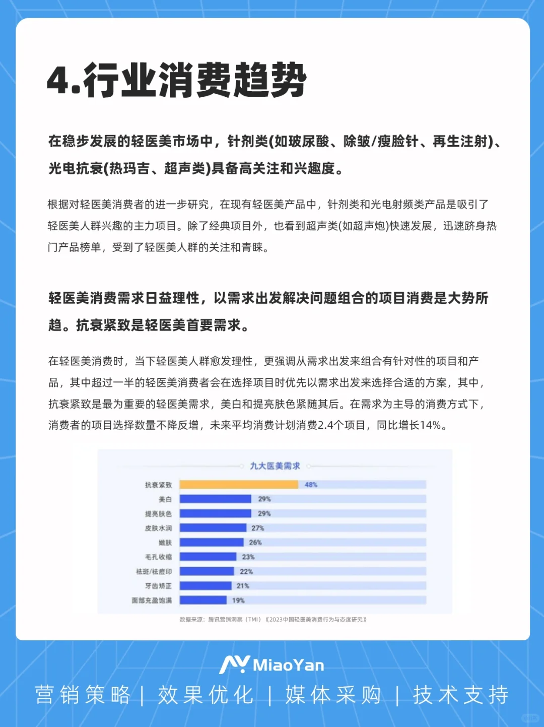 行业洞察｜2024医美行业市场趋势