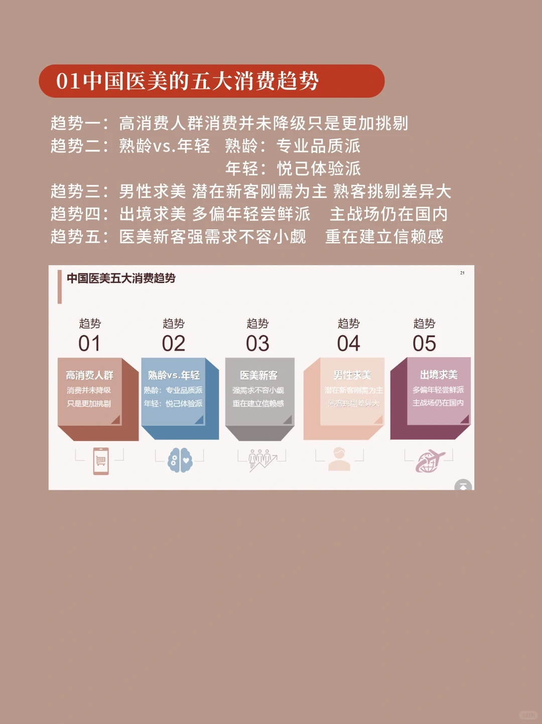 每天学习一篇行业报告-医美行业