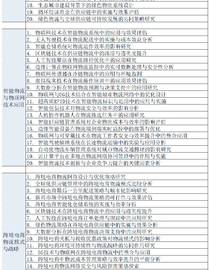 挑的选题,被导师夸了啊啊啊?