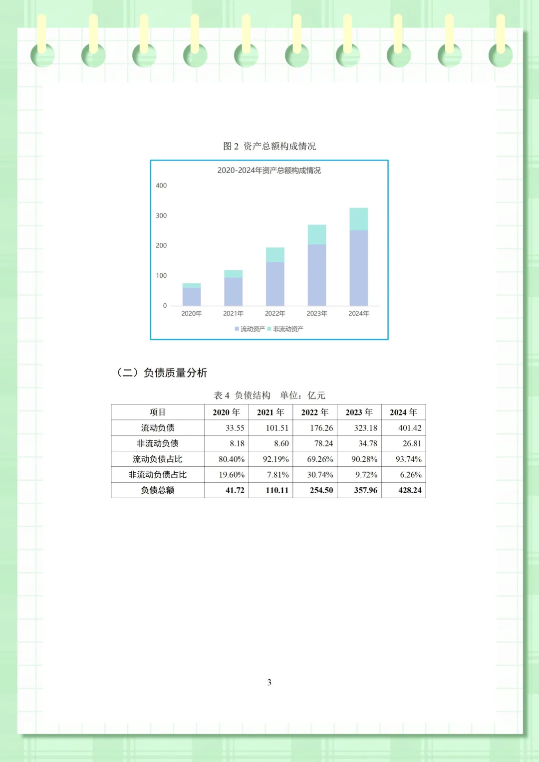 极氪汽车财务分析（2020-2024年）