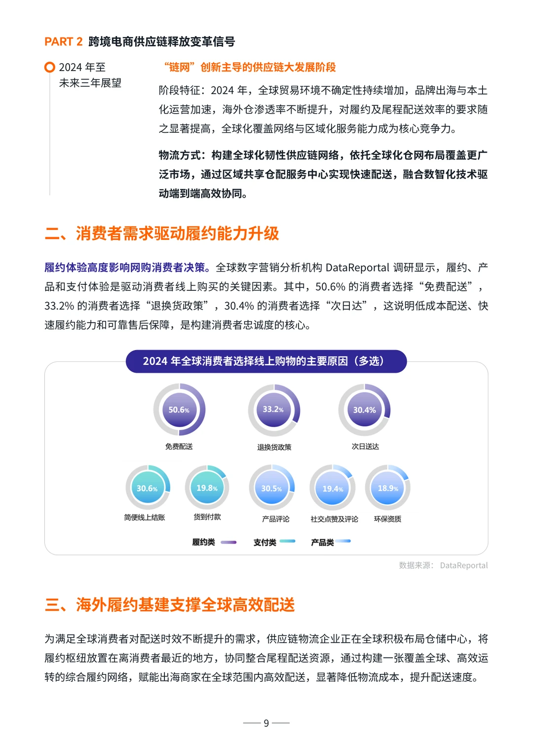 跨境电商供应链趋势洞察?