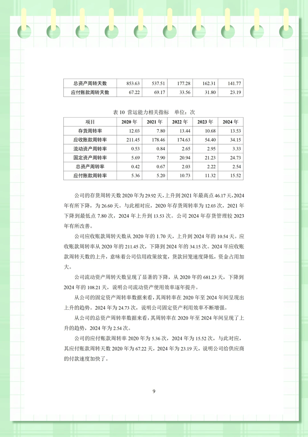 极氪汽车财务分析（2020-2024年）