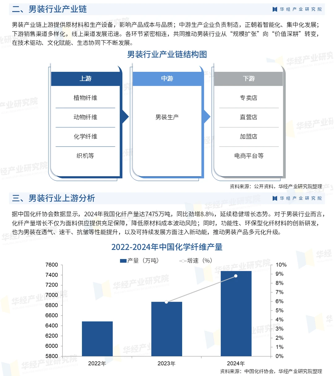 2025年中国男装行业深度研究报告-华经