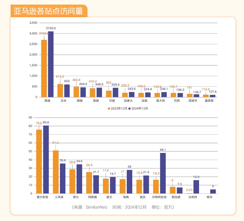 跨境电商市场形势与新手卖家攻略