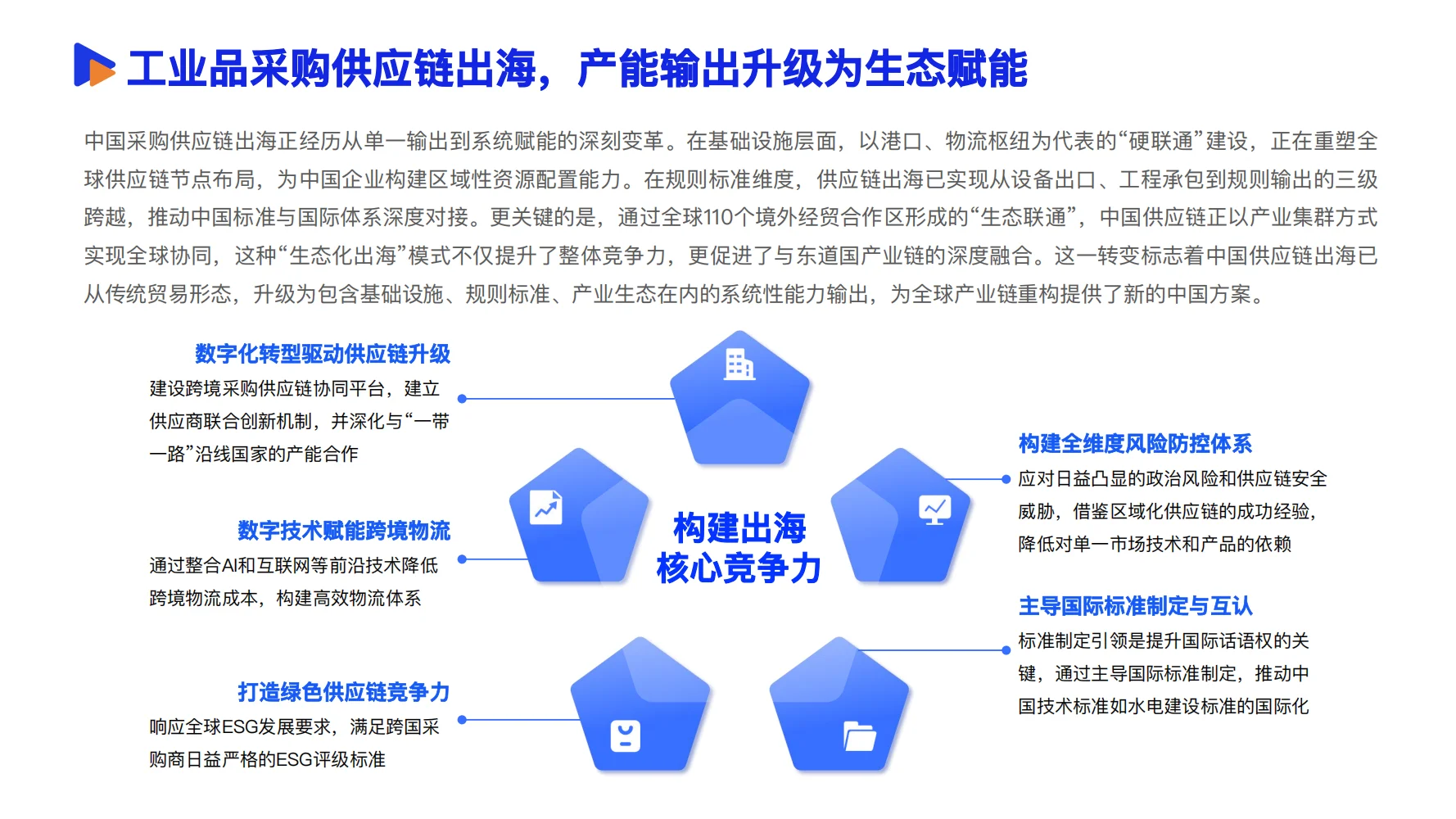 2025数智供应链发展报告