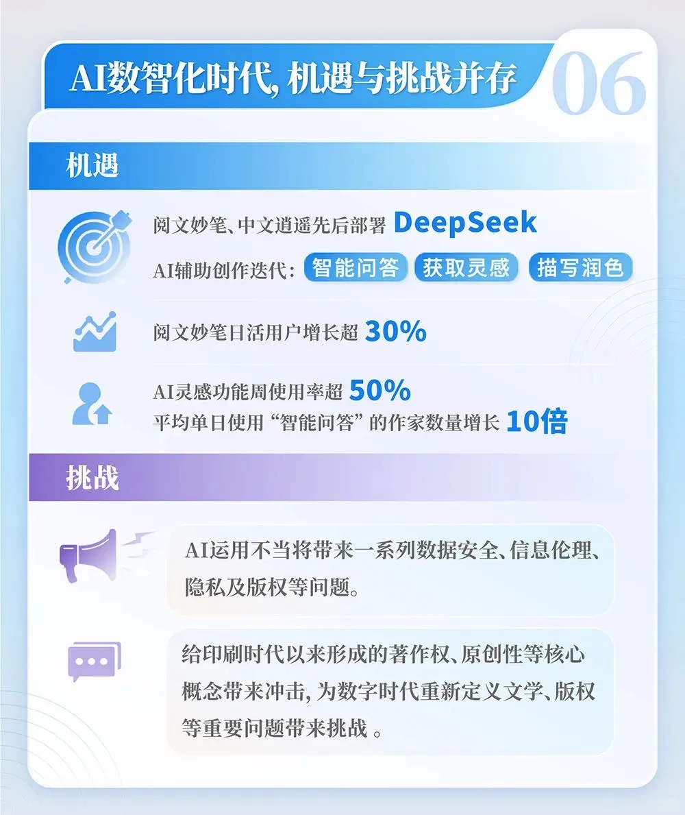 2024中国网络文学发展研究报告，码住！