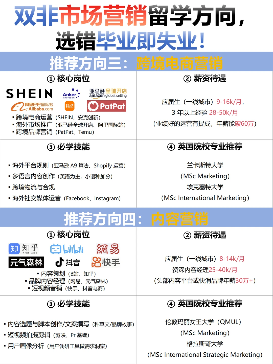 双非市场营销留学方向,选错毕业即失业!