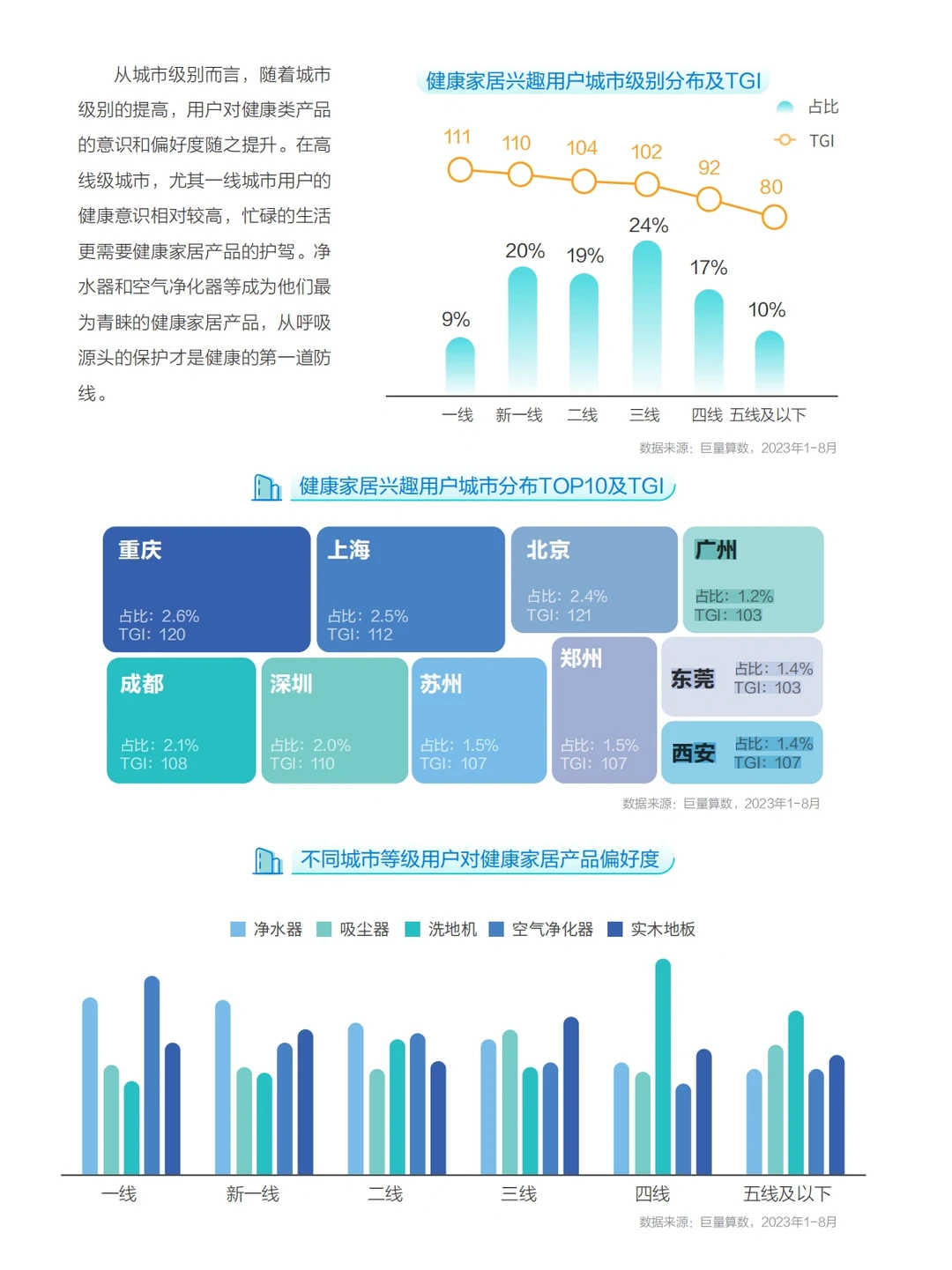 每日分享行业报告:中国家居行业2023年盘点