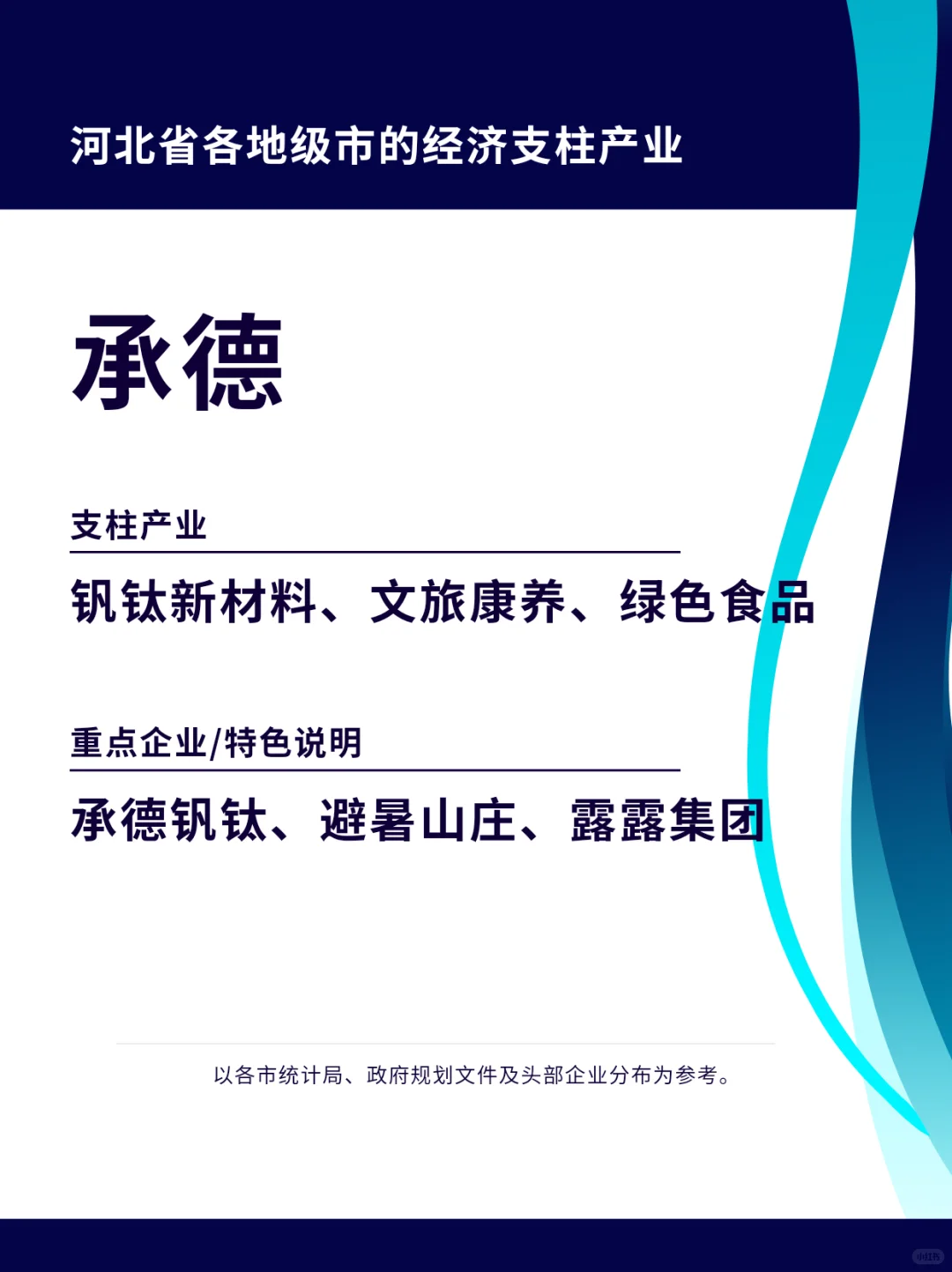 经济学专题研究:河北各市经济支柱产业