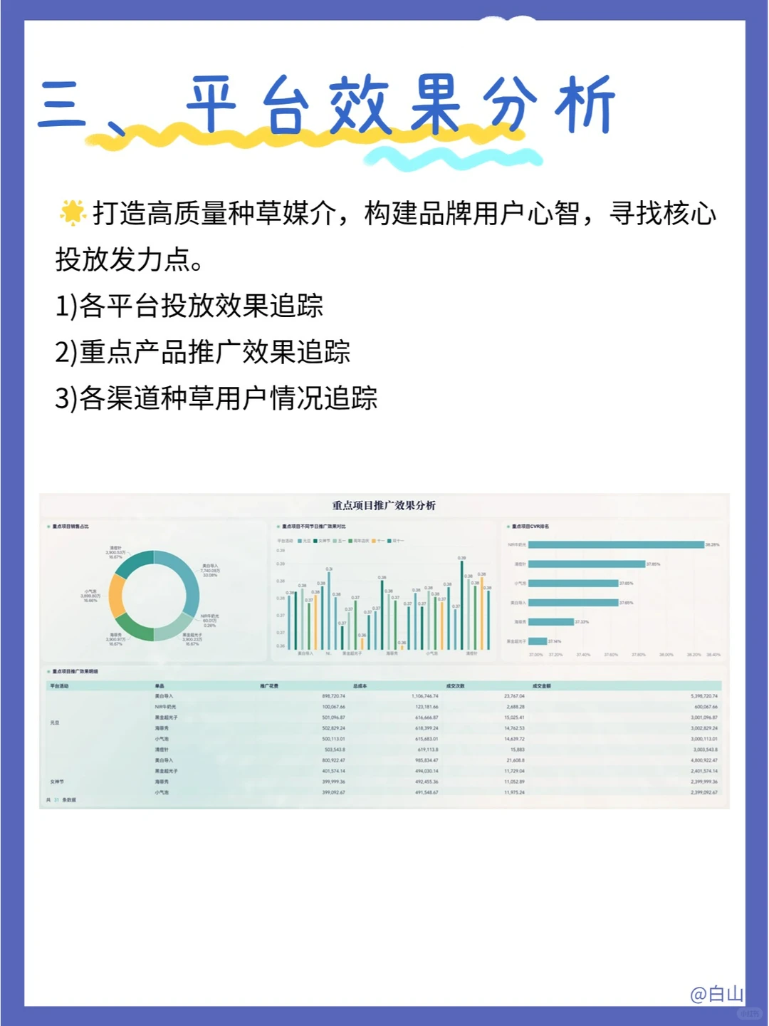 医美行业数据分析的五大维度