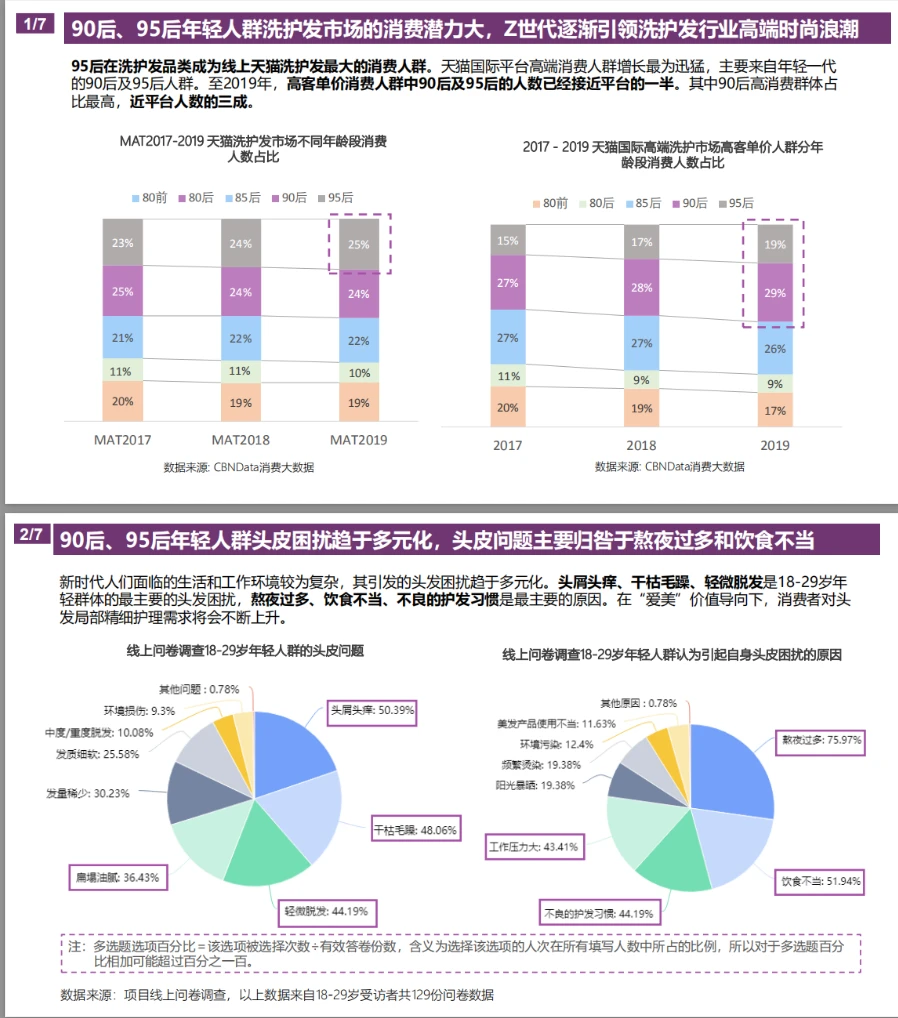 快消类品牌分析模版框架 I 品牌分析怎么写