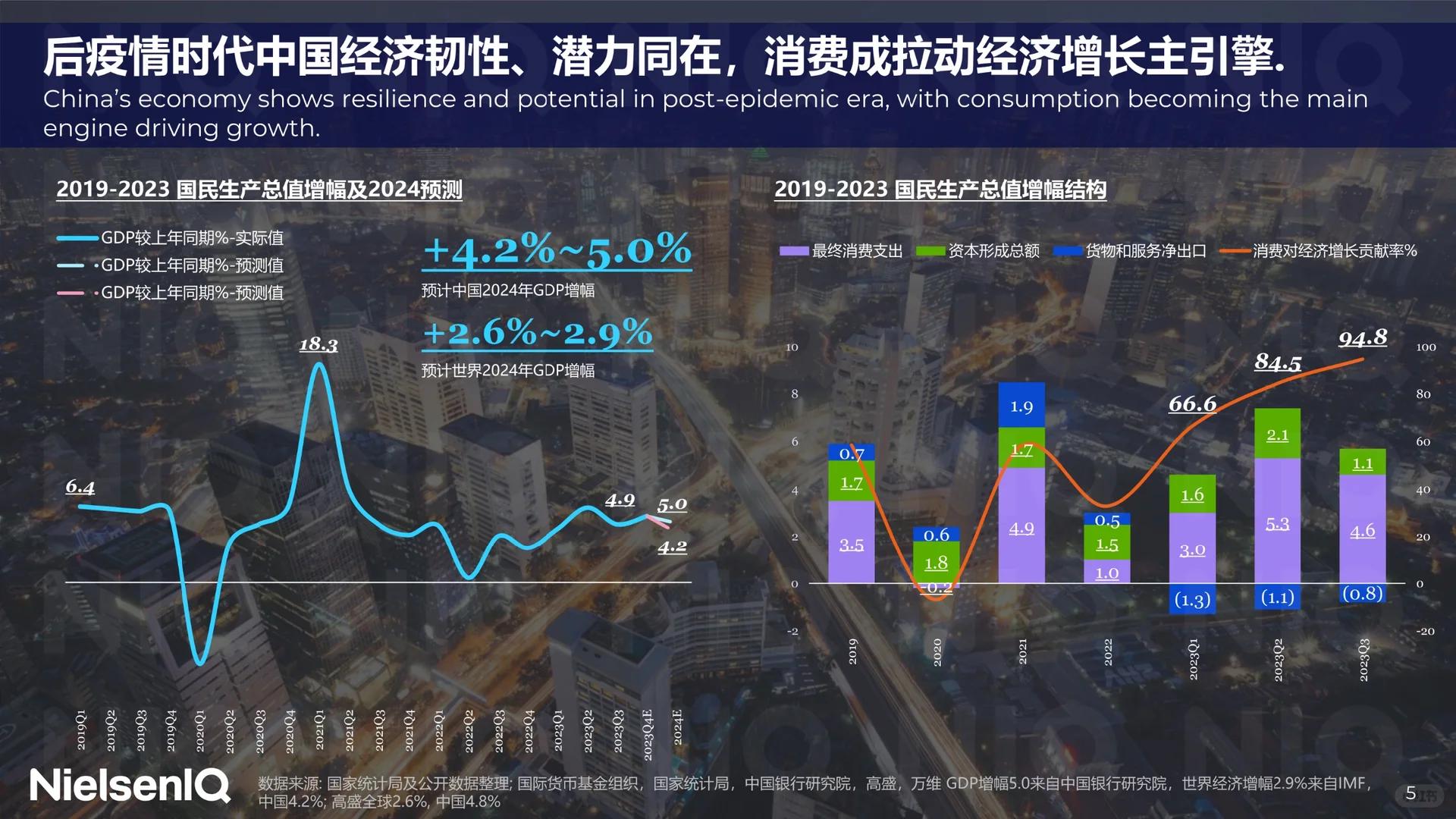 2024年中国快消品市场五大趋势