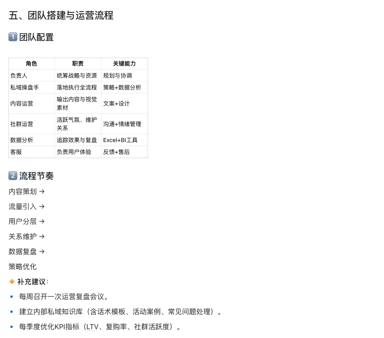 私域运营逻辑|品牌突围|流量转化