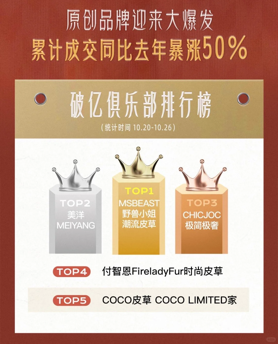 成交暴涨50%,原创才是服饰商家的长久金钥匙