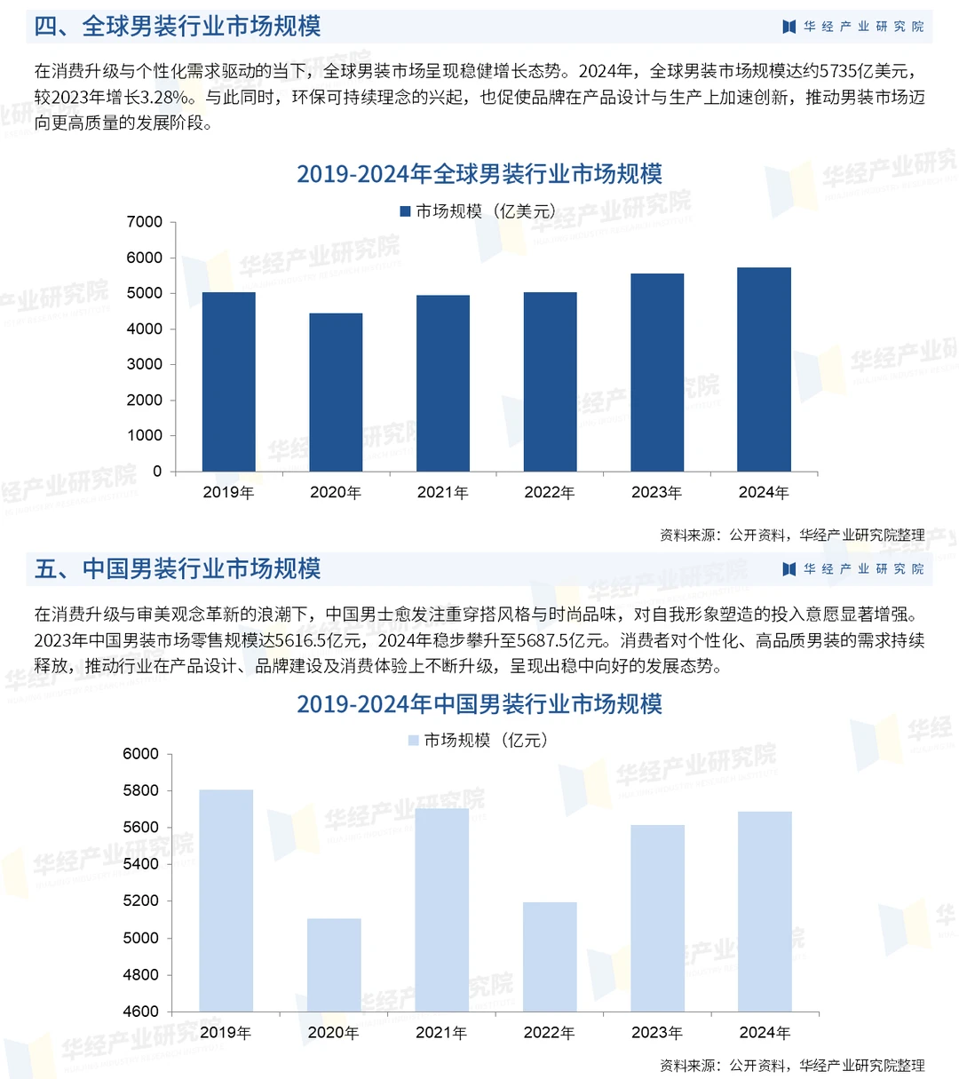 2025年中国男装行业深度研究报告-华经