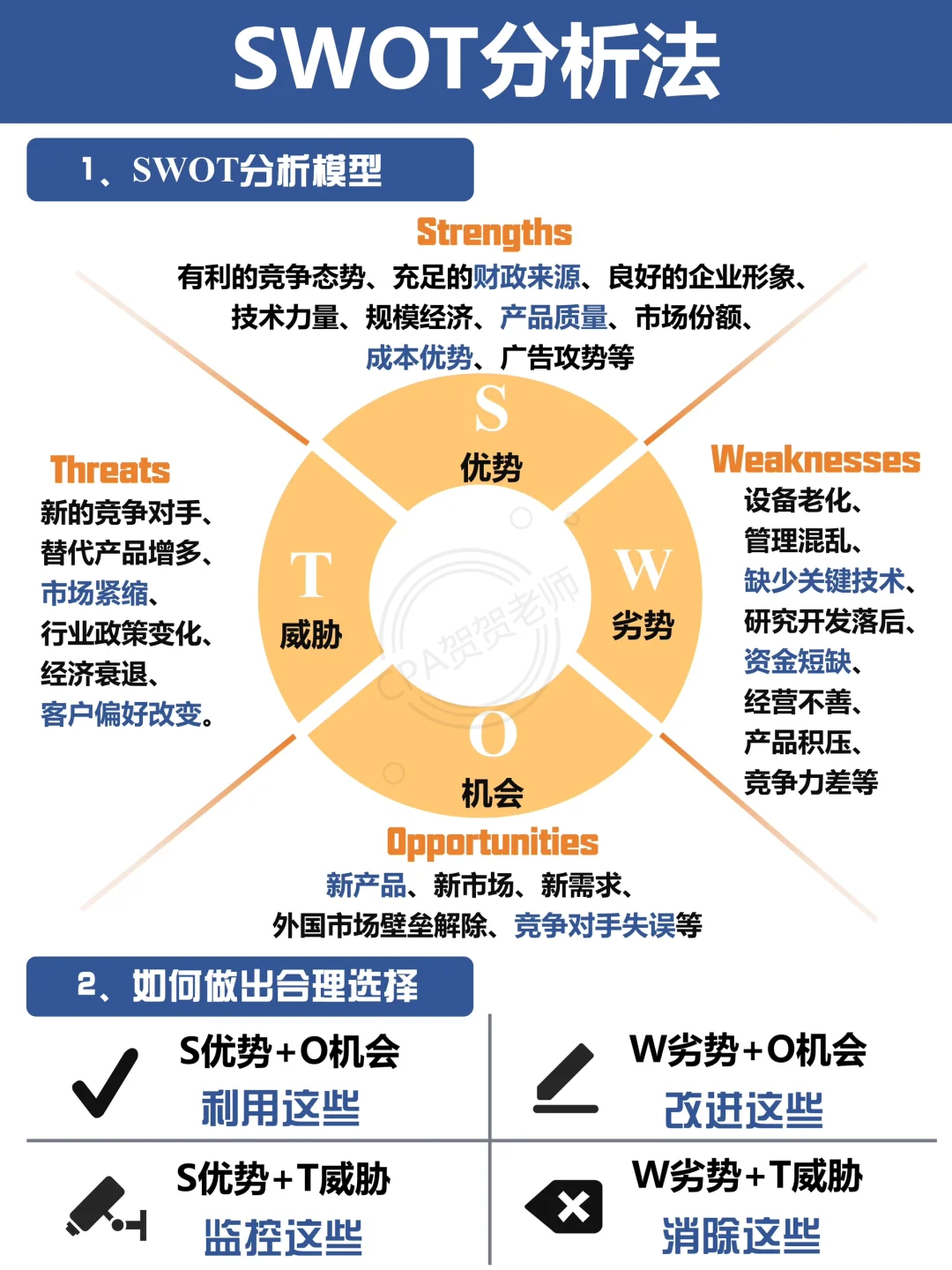CPA｜SWOT分析法➕瑞幸咖啡为例‼️