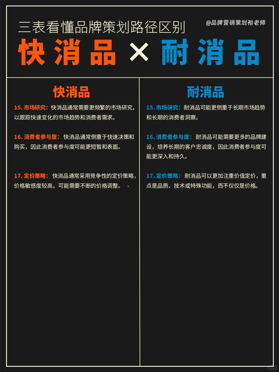 快消品和耐消品的策划大不同