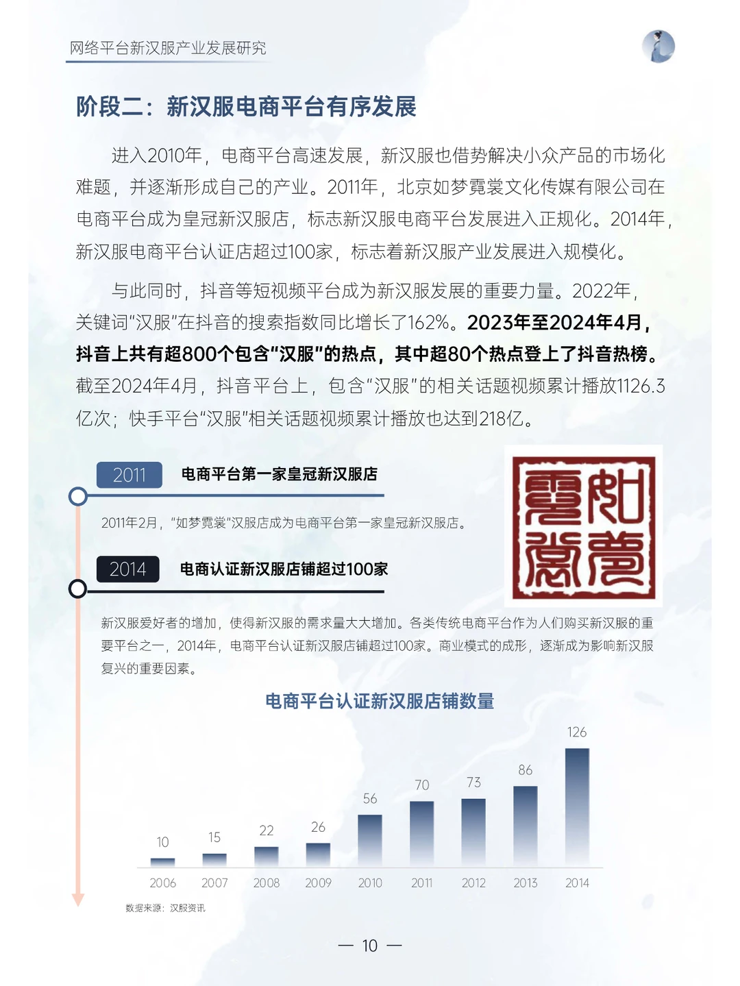 新汉服产业网络平台发展研究报告（2024）