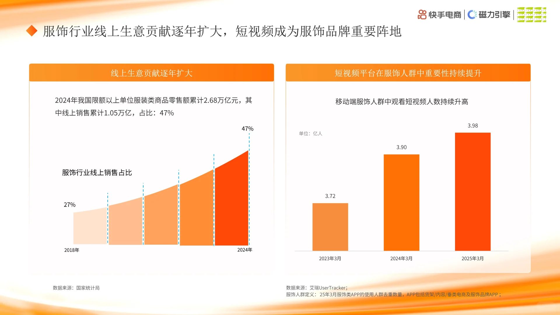 2025快手大服饰行业数据洞察