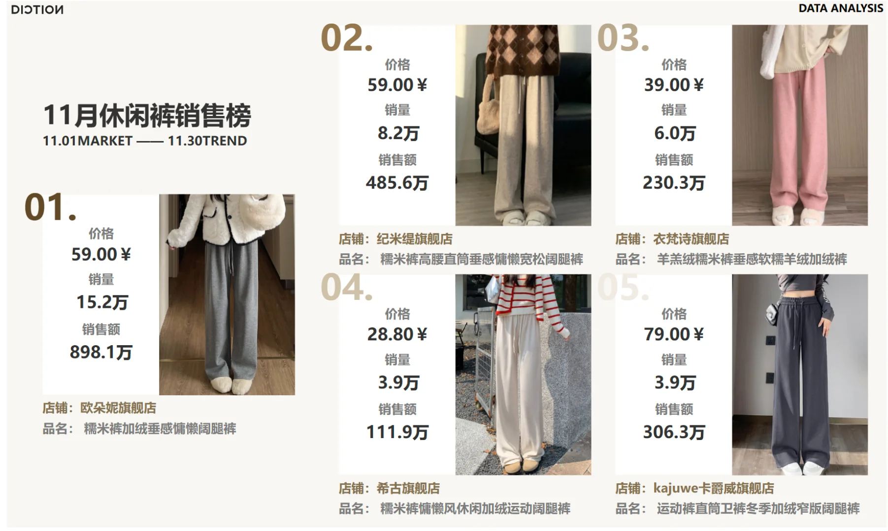 2024年11月淘宝天猫销售数据分析