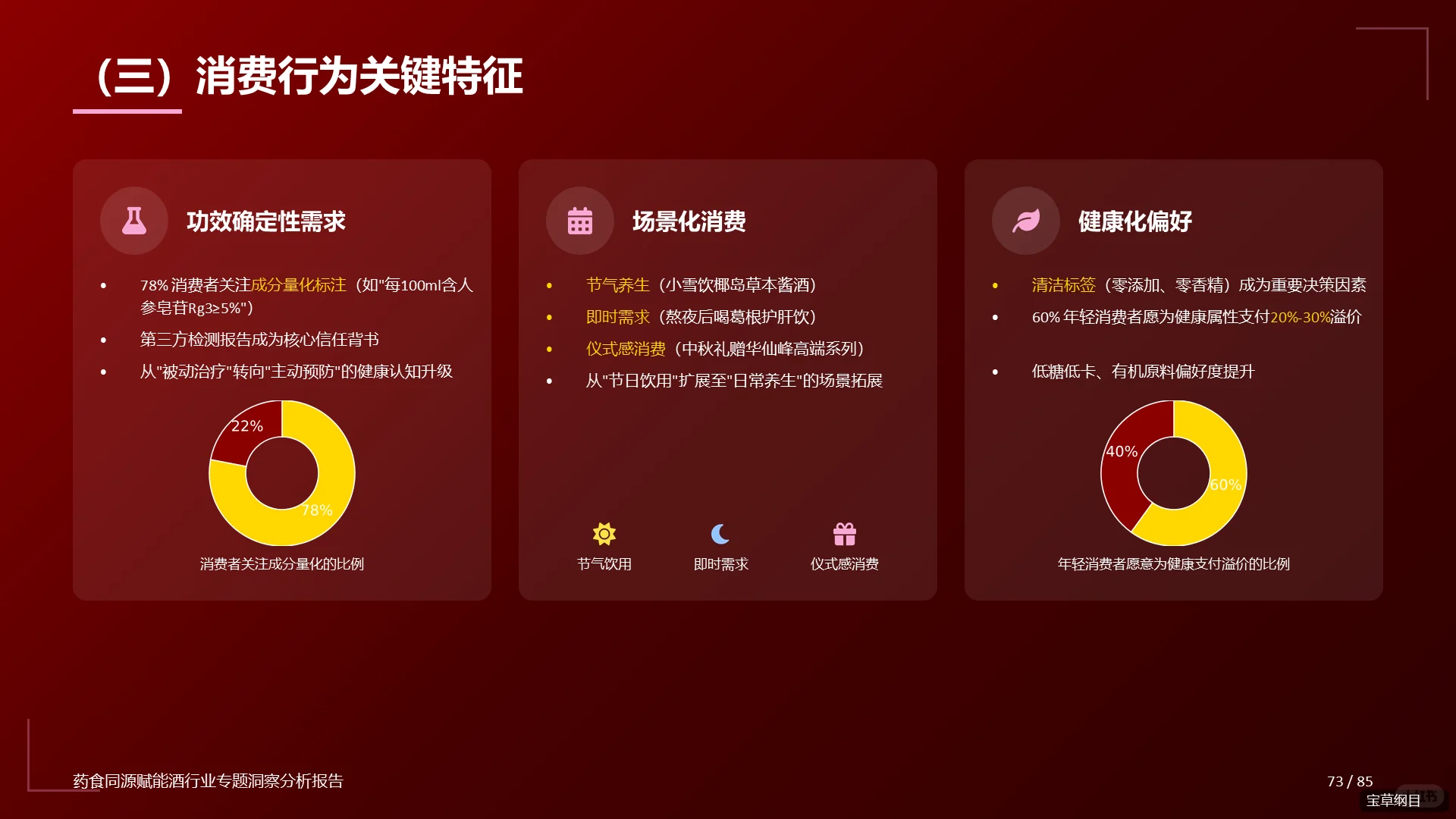 药食同源赋能!88页PPT解读养生酒药酒市场