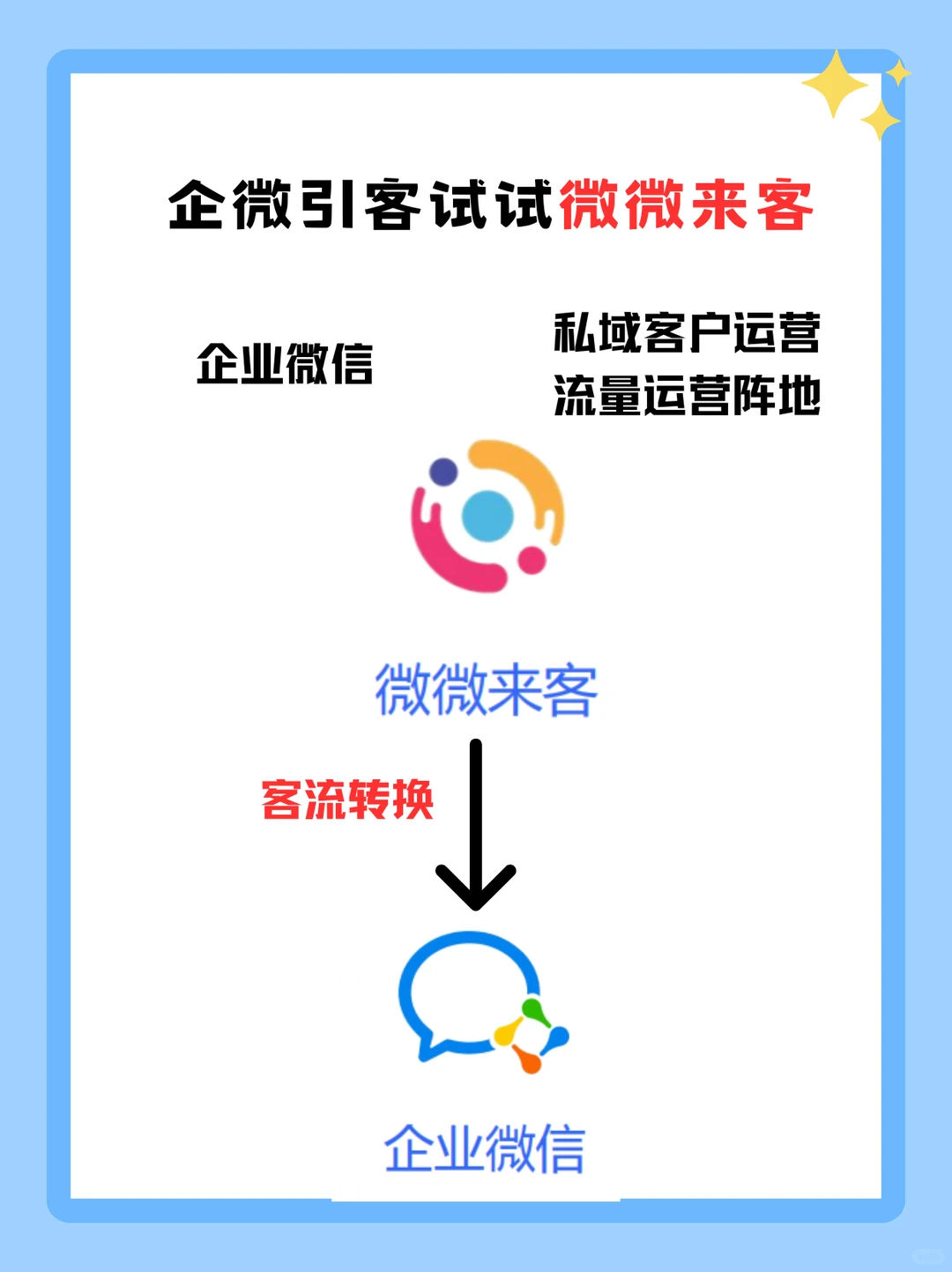 各位老板们，企业微信该如何获客？