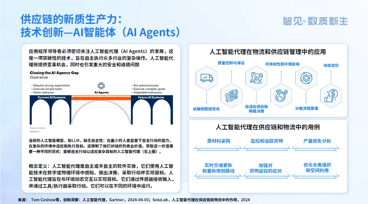 供应链新质生产力发展趋势