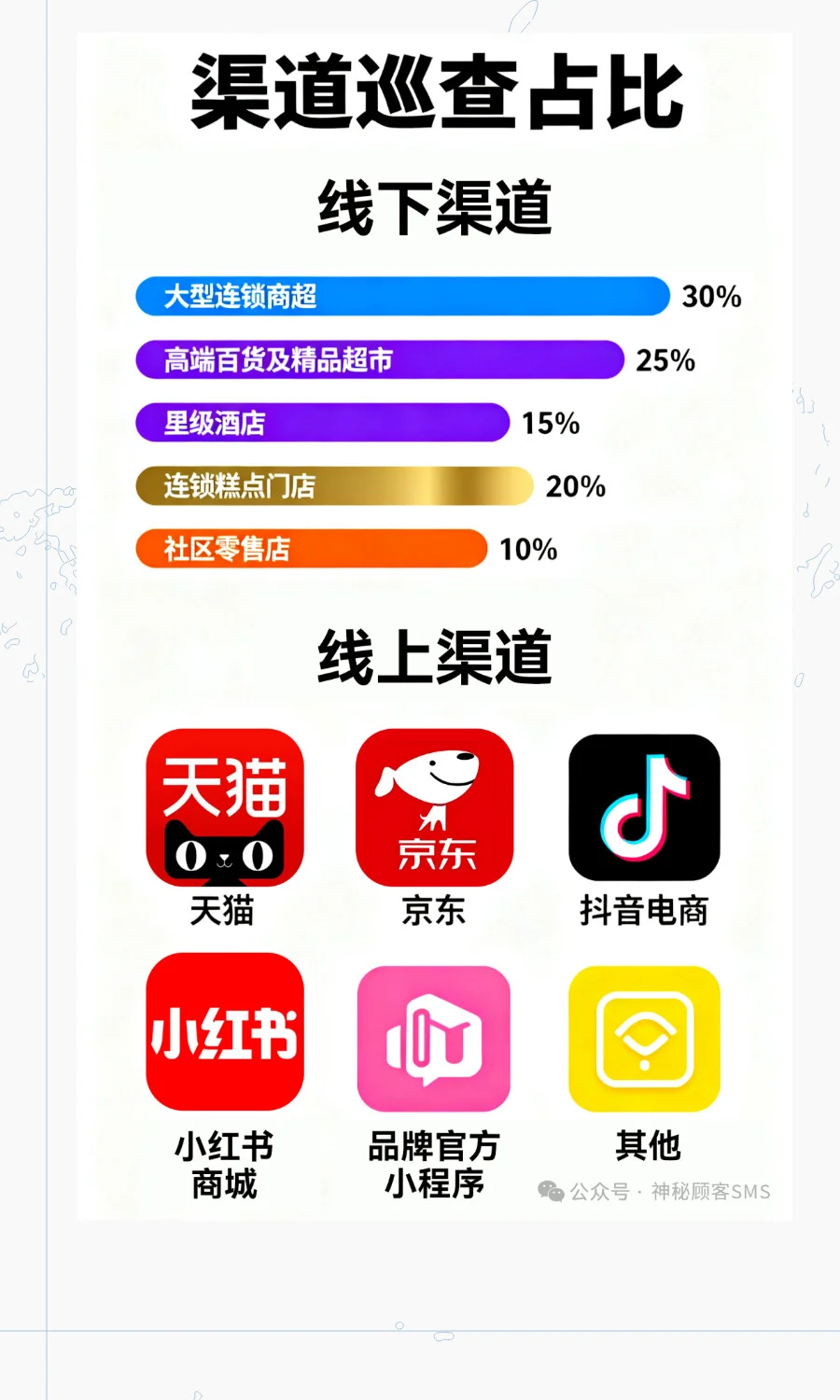 2025年中秋节月饼市场终端零售洞察报告