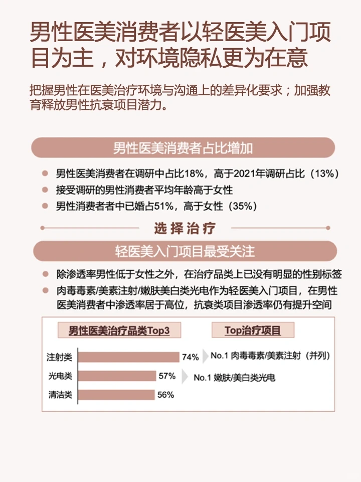 一篇笔记吃透一条产业链-医美
