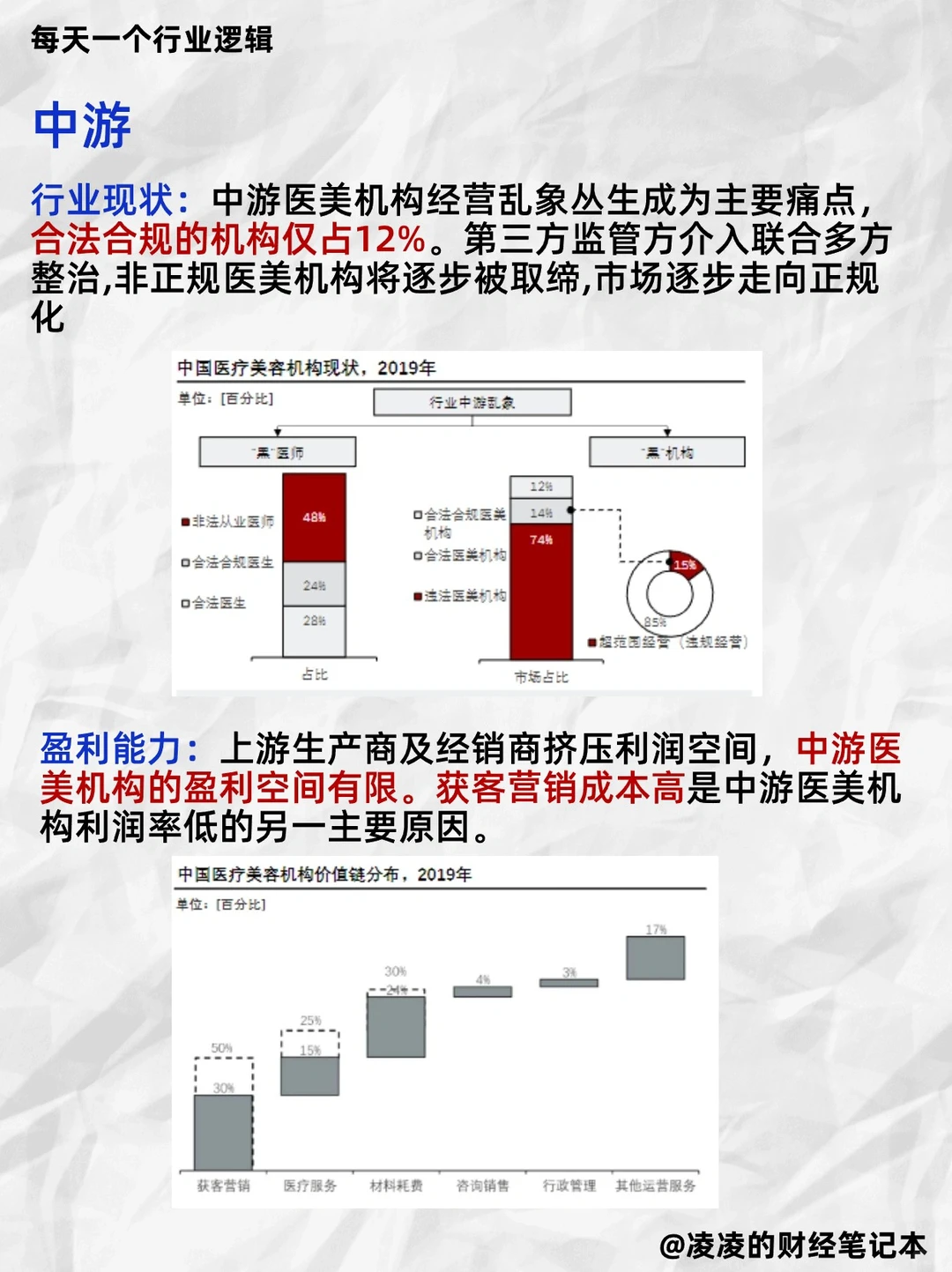 每天吃透一个行业逻辑｜No.14 医美