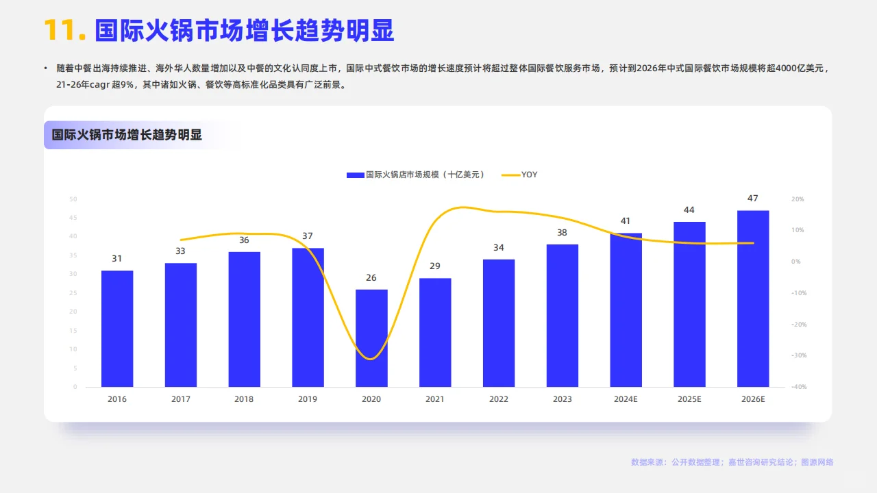 ?2024年火锅行业简析聚焦未来发展新趋势
